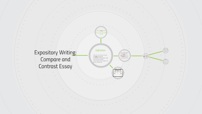 Outline for an expository essay image