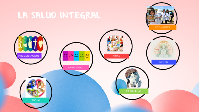 SALUD INTEGRAL by Mery Rose on Prezi
