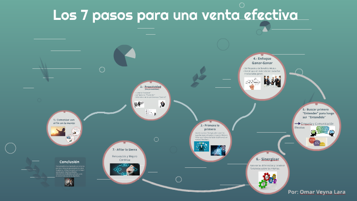 Los 7 Pasos Para Una Venta Efectiva By Maggie Veyna On Prezi 5605