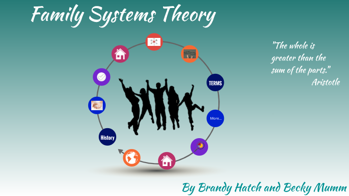 Family Systems Theory by Becky Mumm on Prezi