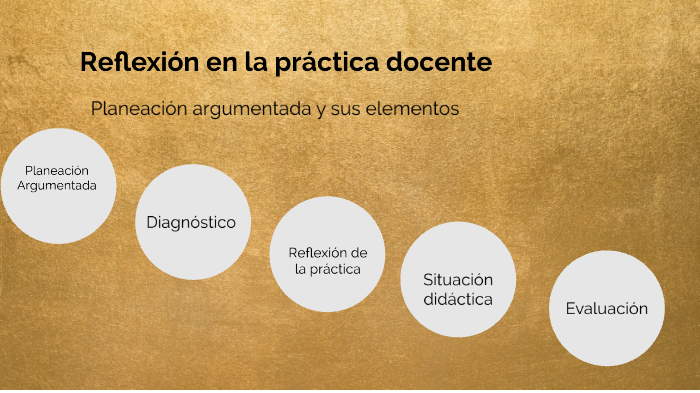 Reflexión en la practica docente by Lourdes Tirado on Prezi