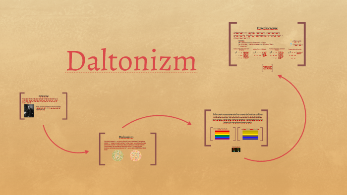 Daltonizm by D S on Prezi