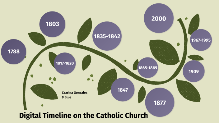 digital timeline catholic church by Czarina Gonzales on Prezi