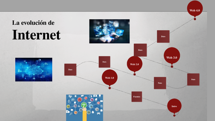 La evolución de internet by Andrea Machuca Pérez on Prezi