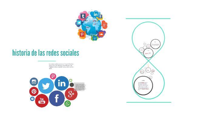 historia de las redes sociales by yulissa alvarez on Prezi