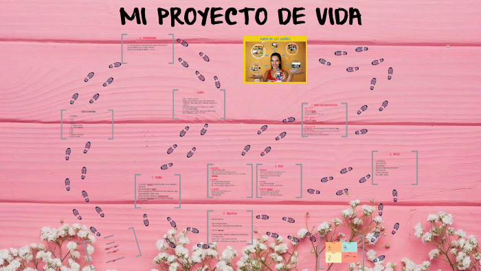 MI PROYECTO DE VIDA by Daniela marulanda salazar on Prezi