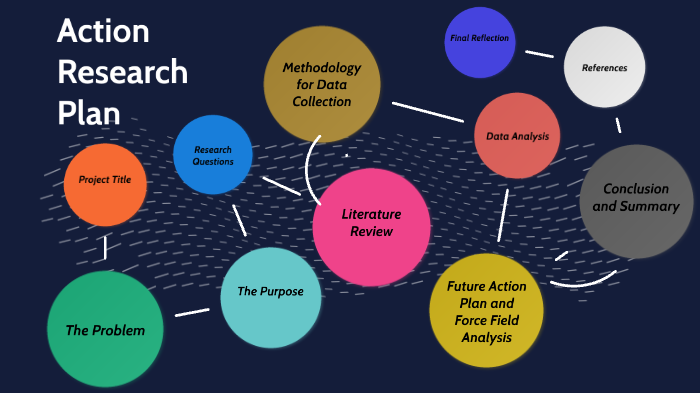 Action Research Plan By Andrew Campbell