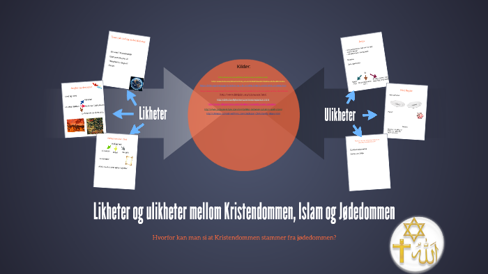 Likheter Mellom Islam Og Kristendommen