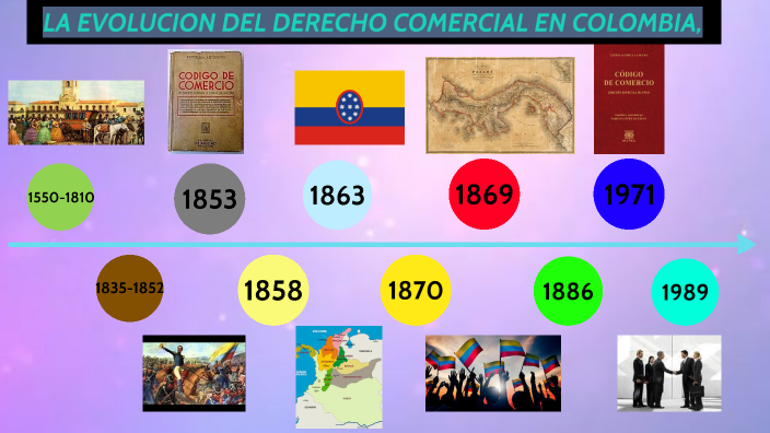 Importancia Del Derecho Comercial En Colombia