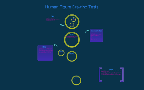 Human Figure Drawing Test by Elizabeth Niedbala