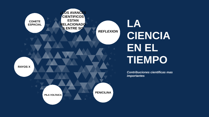 La ciencia en el tiempo by Sarahi Garcia Nuñez on Prezi