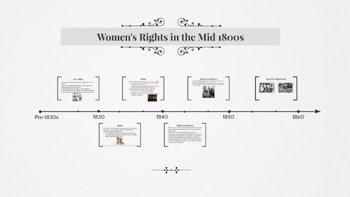 Women's Rights in the Mid 1800s by Emma Farnham