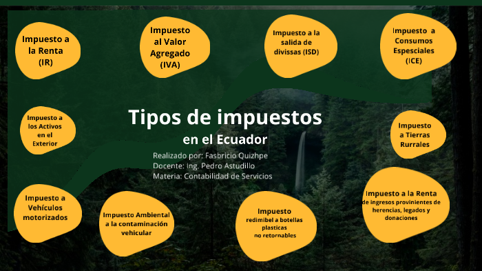 Tipos De Impuestos En El Ecuador By Fabricio Quizhpe On Prezi Next 7761