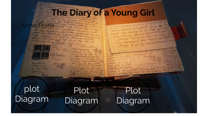 anne frank by Ricardo Hernandez on Prezi
