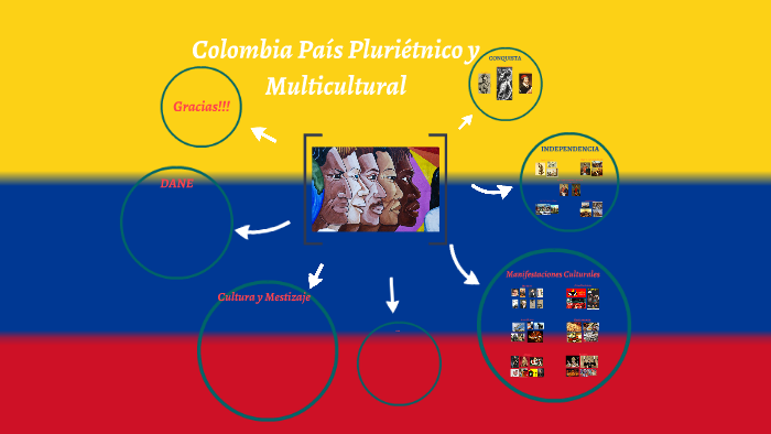 prezi presentation on colombia