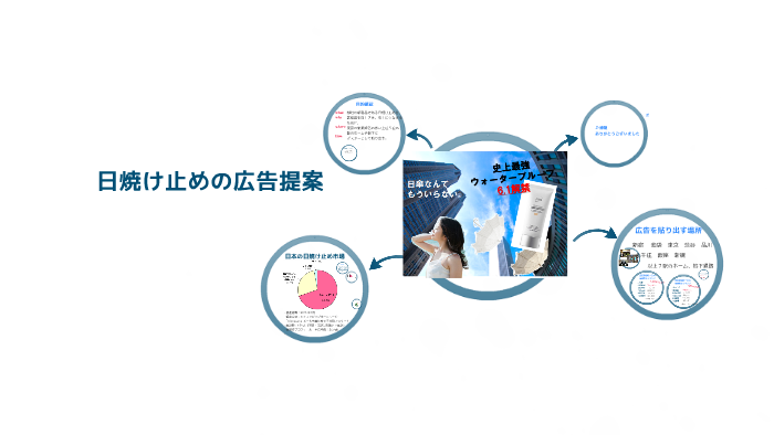 日焼け止めの広告提案 By 佐々木 祐衣