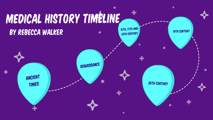 Medical History Timeline Project By Rebecca Walker On Prezi