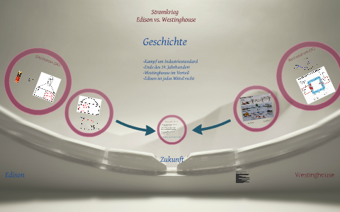 Stromkrieg: Edison vs. Westinghouse by Hans Wurst on Prezi