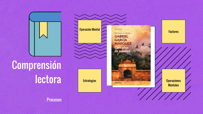 Procesos mentales para comprender un texto by Karla Requena on Prezi