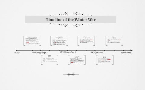Timeline of the Winter War by Liam Taber on Prezi