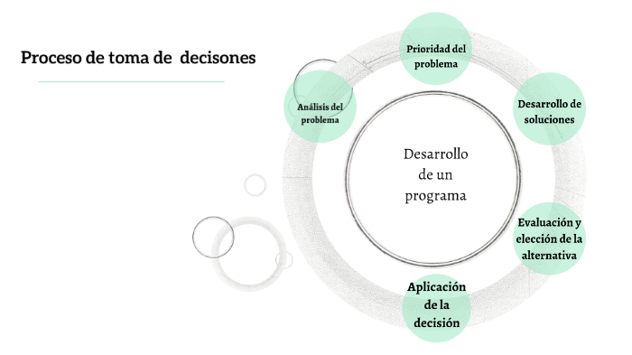 Proceso de toma de decisiones by Esteli Boites on Prezi