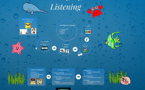 Critical Listening by Rachel Hemrick on Prezi