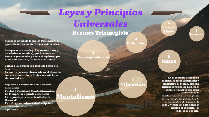7 leyes y principios Universales by José Andrés Zapata Lerma on Prezi