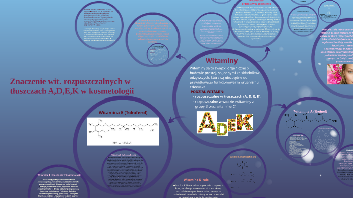 Copy Of Witaminy Rozpuszczalne W Tłuszczach Adek