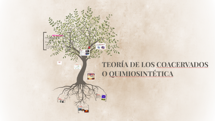 Teoría de los coacervados o químiocintetica by daniela calderon on Prezi