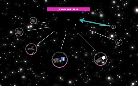 REDES SOCIALES by Juan Pesatti on Prezi