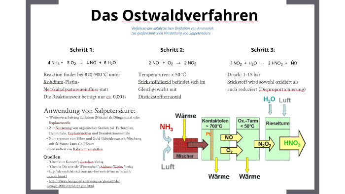 Bet Verfahren Bet Verfahren
