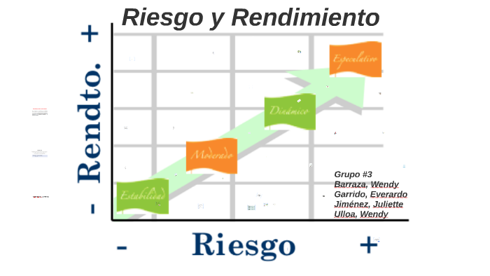Relacion Riesgo Rendimiento Riesgo y Rendimiento by Everardo Garrido on Prezi