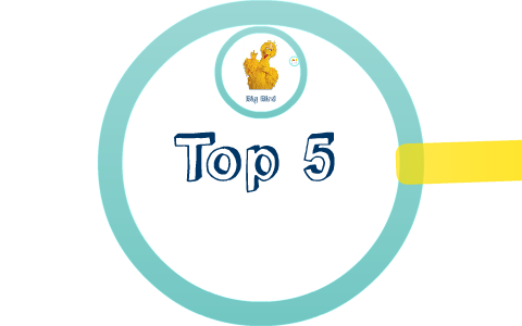 My Top 5 Of The Most Amazing Yellow Cartoon Characters Ever By Lovely Jevine Laurente