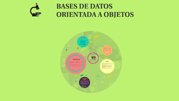 BASES DE DATOS ORIENTADA A OBJETOS by sherilin ramos navarrete on Prezi