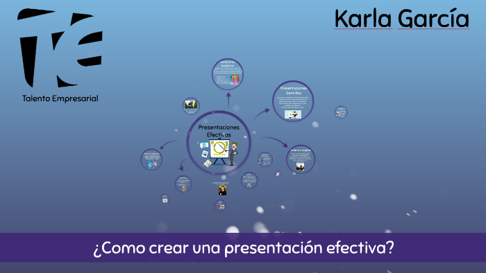 Presentaciones by karla garcia on Prezi
