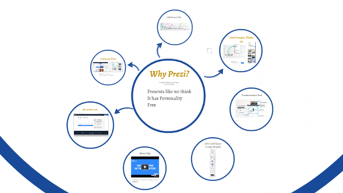 Prezi Blog How to Create a Prezi by Josefa Osorio on Prezi