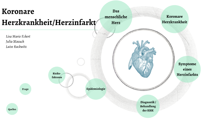 Koronare Herzerkrankung/Herzinfarkt by Luise Rackwitz on Prezi