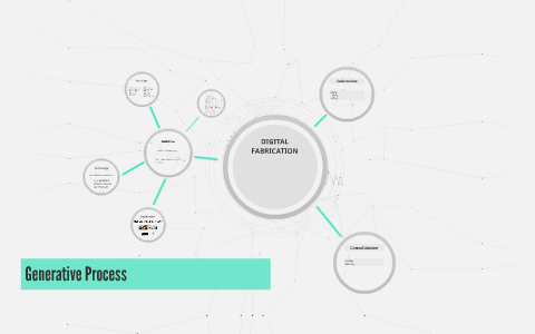 Generative Process by Fra P on Prezi