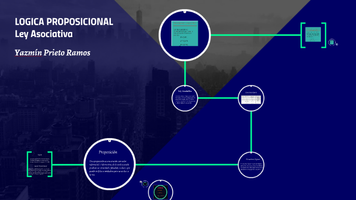LOGICA PROPOSICIONAL by YAZMIN EUGENIA PRIETO RAMOS on Prezi