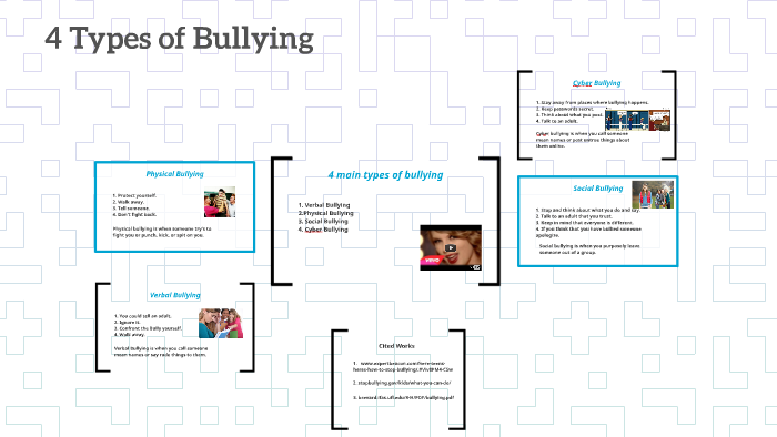 4 Types of Bullying by Scout Puterbaugh on Prezi