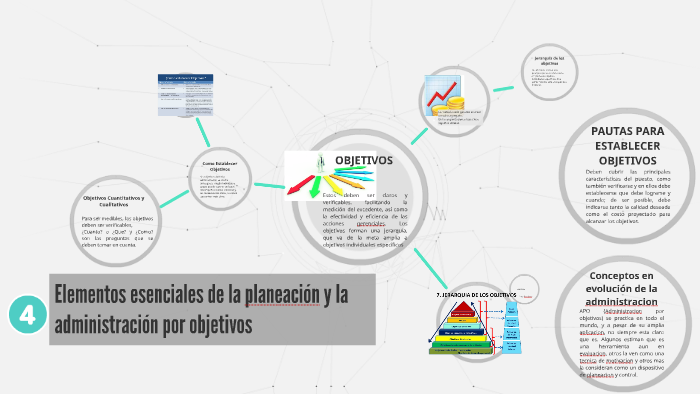 Elementos esenciales de la planeacion y la administracion po by Diego ...