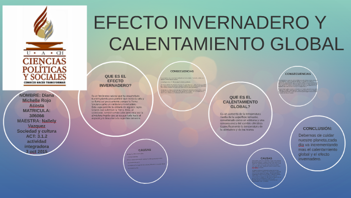 Efecto invernadero y calentamiento global by Diana Rojo on Prezi
