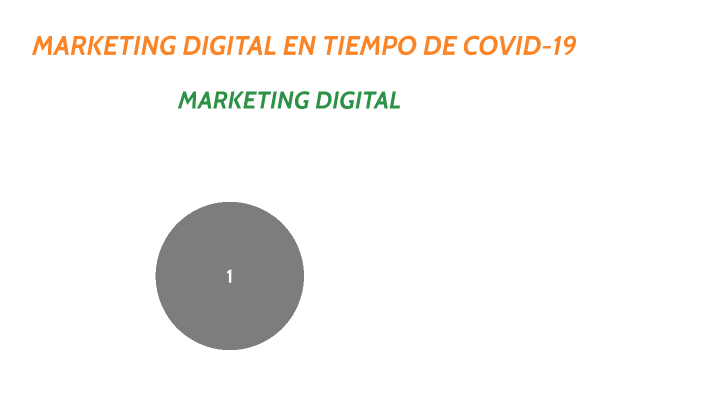 MARKETING DIGITAL EN TIEMPO DE COVID-19 by Cheyla Dalessi Najarro ...