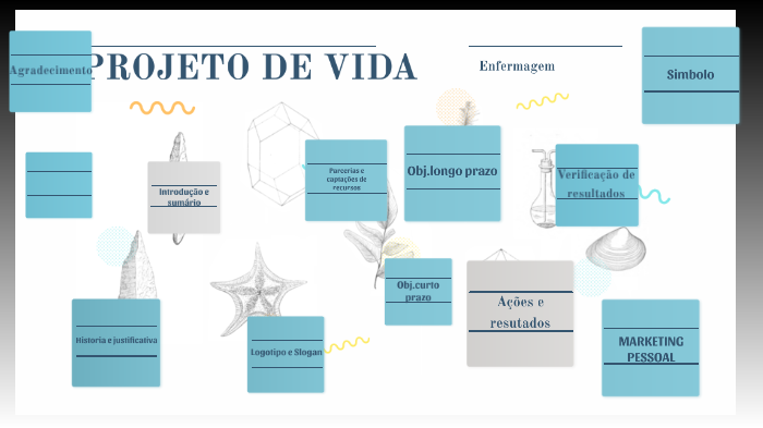 PROJETO DE VIDA by Alcides Robson on Prezi