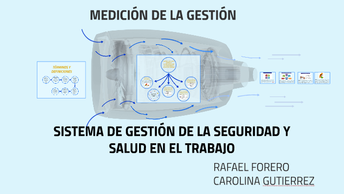 SISTEMA DE GESTIÓN DE LA SEGURIDAD Y SALUD EN EL TRABAJO by Carolina ...