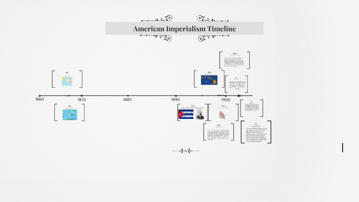 American Imperialism Timeline By Isabel Tillet