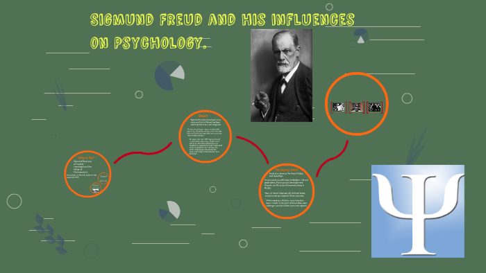 Freud Influence Sigmund Freud and his influences on the modern generation! by Kaden ...