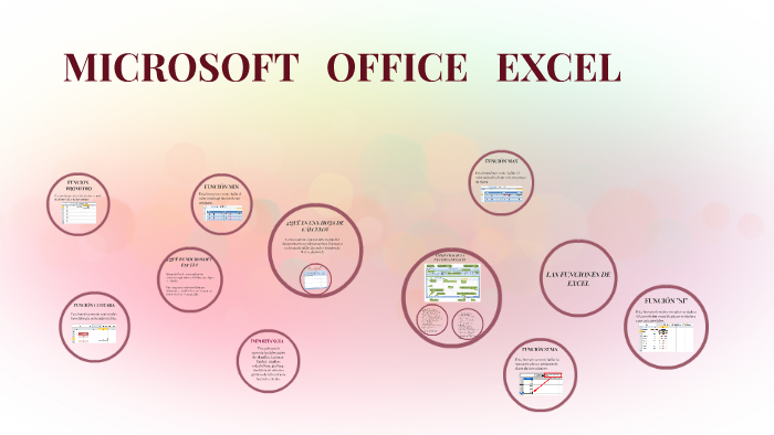 MICROSOFT OFFICE EXCEL by Valeria Leiva Herrera on Prezi