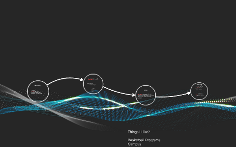 Mind Maps by on Prezi