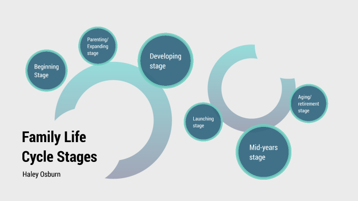 Family Life Cycle Stages by Haley Osburn on Prezi Next